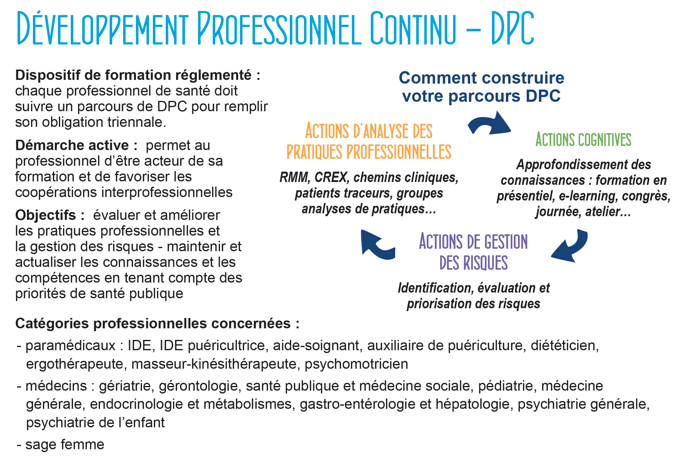 dpc dpc