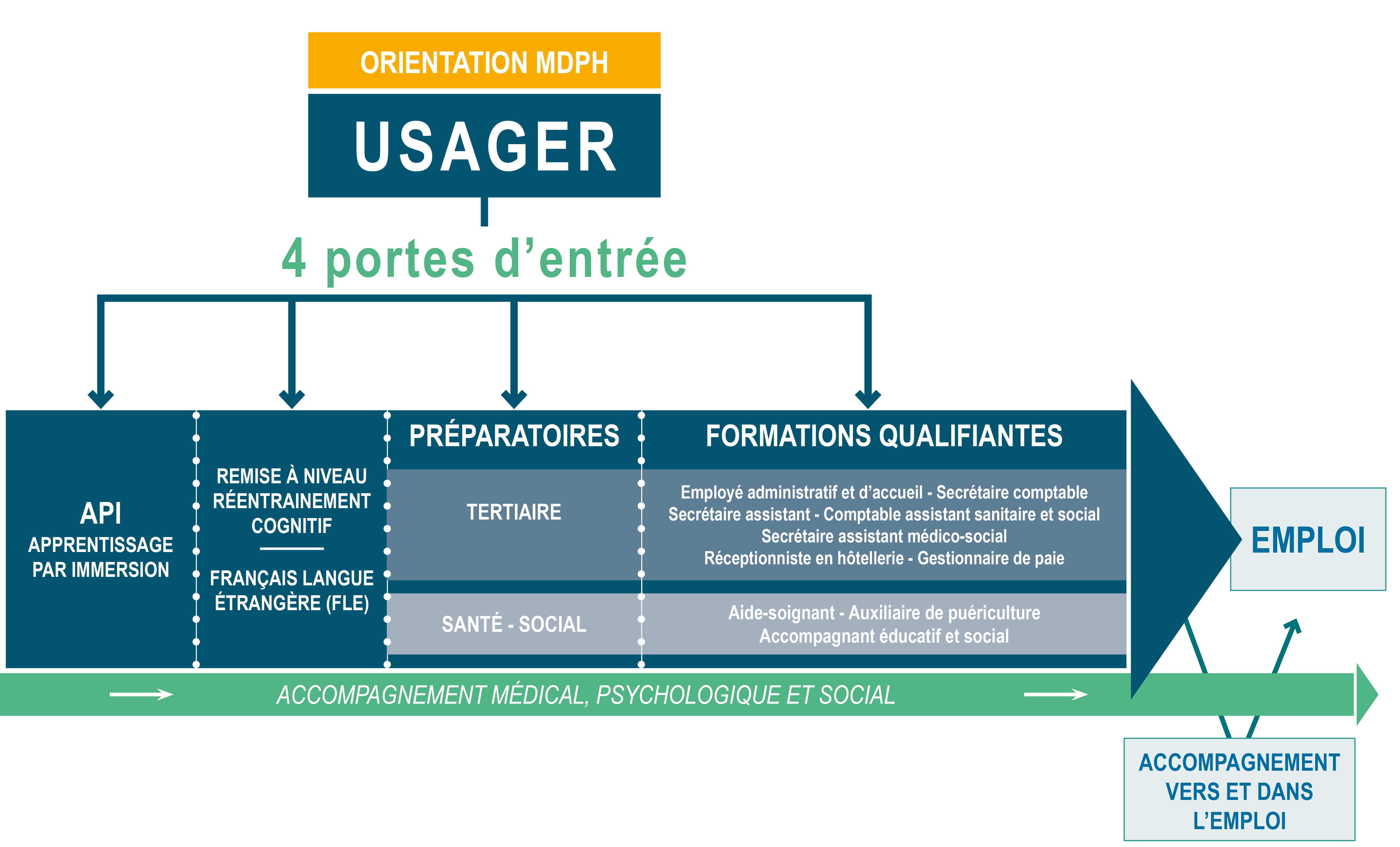 parcours_usagers_internet